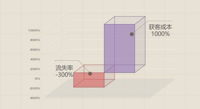 增长黑客如何驱动真正的增长?