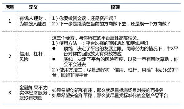 互联网金融下半场的用户增长，最有效的三条策略丨含用户增长算法