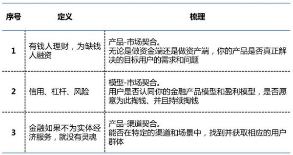 互联网金融下半场的用户增长，最有效的三条策略丨含用户增长算法