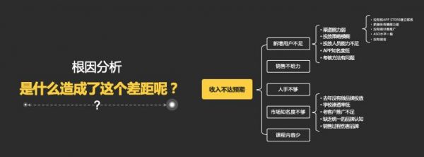 金璞：从运营战略的制定到策略的执行