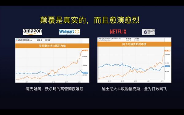 增长黑客之父肖恩·艾利斯：好公司由增长型的思维方式驱动，让用户体验“啊哈时刻”