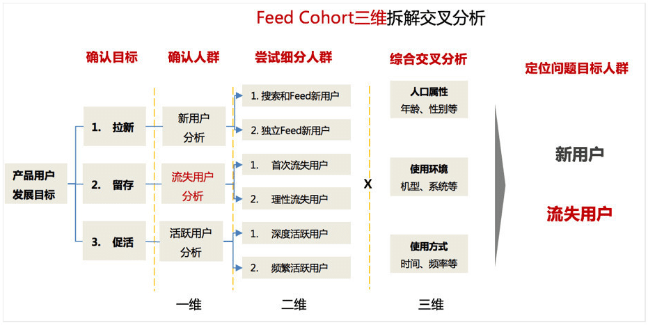 干货：结合4个实际案例教你做专业的调研分析