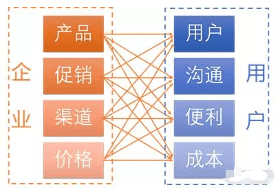 当我们谈论增长黑客时，谈论的是增长背后的增长逻辑丨长文