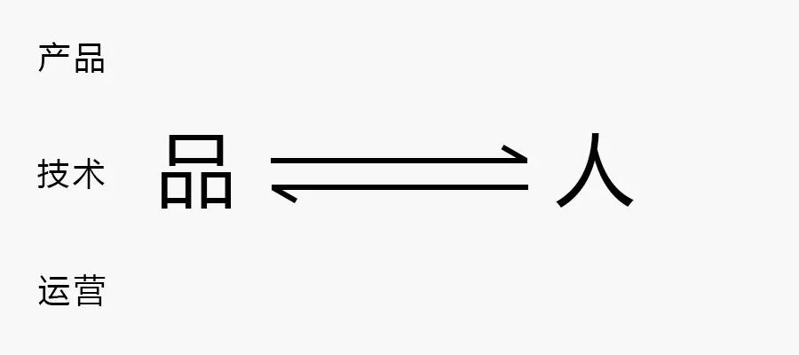 长达8年的问题，运营是什么