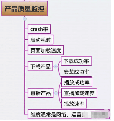 从腾讯的产品心法中我们能学到的产品指标体系搭建模型
