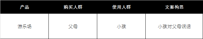 利用“说话三角形”，你文案会更走心，有人情味