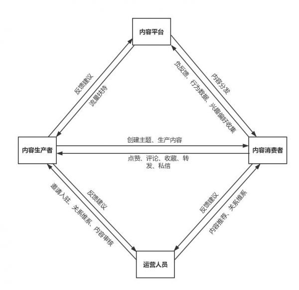 王家郴：如何在一年内实现5倍增长？