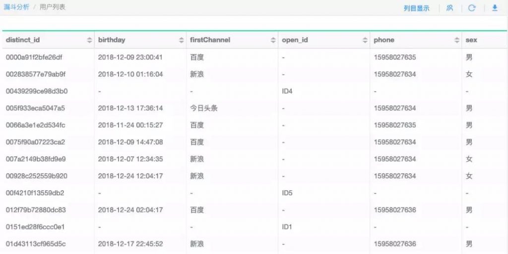高速增长的关键：重视并关注漏斗