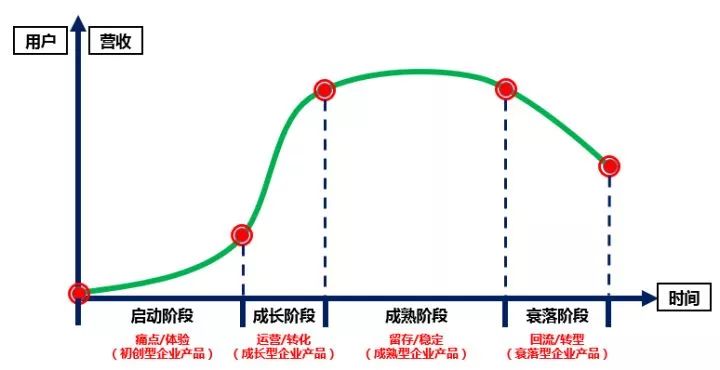 知乎同学，不管什么商业模式，请抓紧上市！