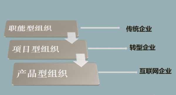 从内部看抖音的用户增长......