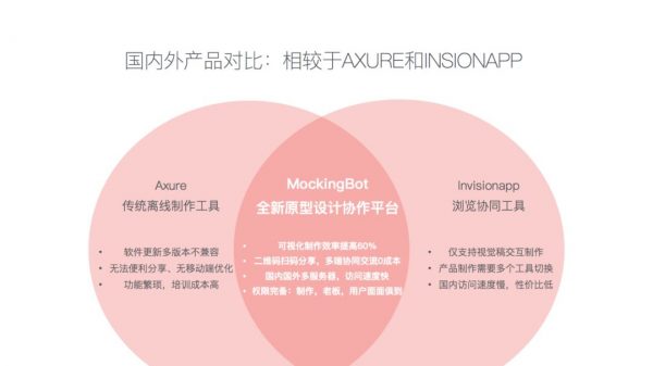 产品指南：从0到100万，如何做好用户运营？