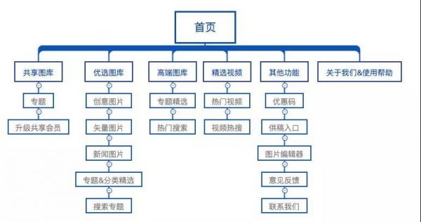 产品体验报告分析：图虫创意网