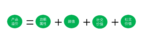 增长营销：网红猫爪杯卖到脱销，遭打架疯抢