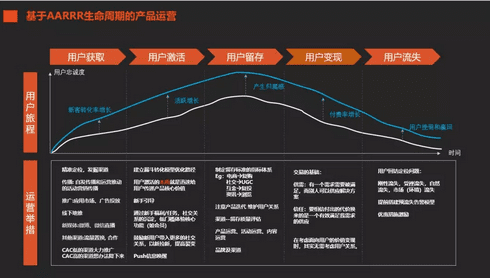 王丹霓：如何做好运营