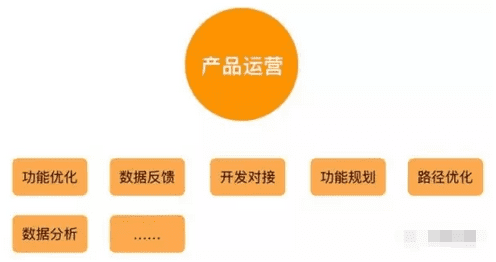 除了AR模型，运营人必须要学的T型树增长技能和AIDMA，RFM模型