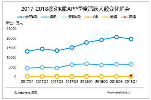 全民K歌都使了什么招数让爸妈患上网瘾