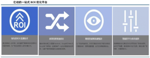 蓝标商业模式转型，首席增长官引领的数据科技到来