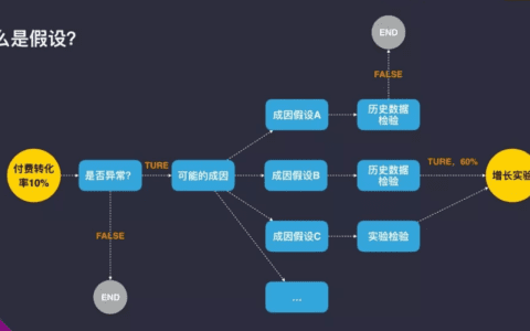 Camera360 陈思多：Growth Hacker重点在Growth，而不是 Hacking