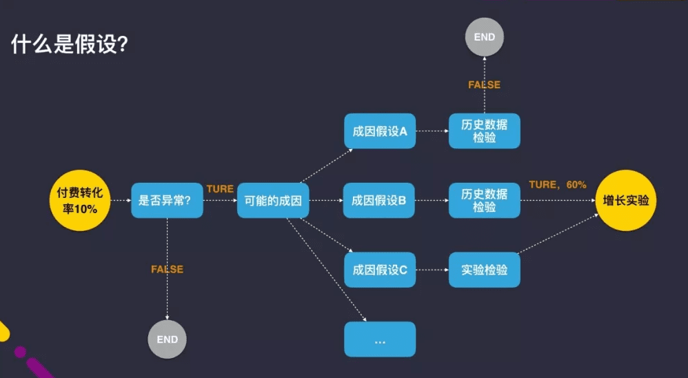 Camera360 陈思多：Growth Hacker重点在Growth，而不是 Hacking