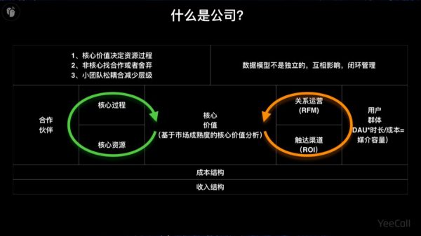 童继龙：SaaS已不仅仅是“服务即营销”，跳出局限才大有作为