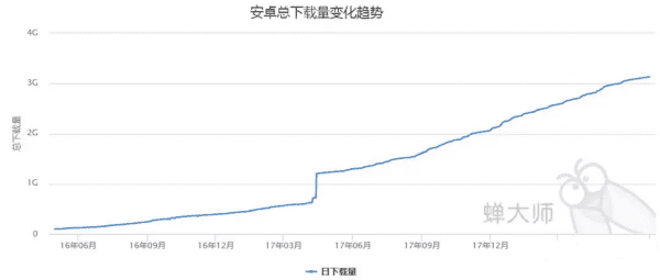 从HOOK模型的四个步骤，分析王者荣耀的上瘾机制