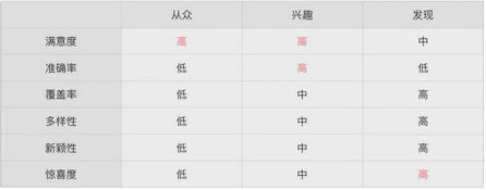 神策数据 VP 张涛:个性化推荐从入门到精通
