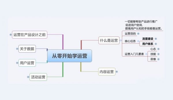 关于产品和运营，七年总结了三个关键词：周期、节奏和优化