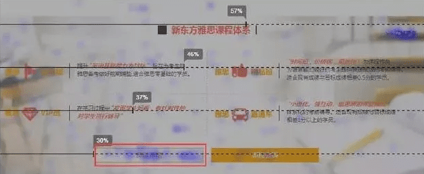 新东方如何利用Ptengine高效提升网站转化率？