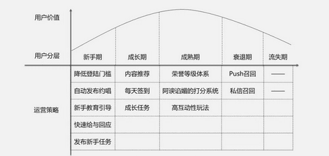 全民K歌都使了什么招数让爸妈患上网瘾