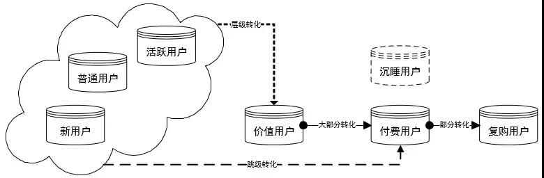 首席增长官：7年运营经验，告诉你如何做好用户运营