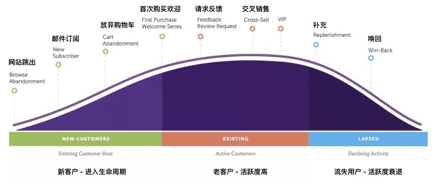 电商CMO老将改做首席增长官，借助数据驱动让Karmaloop绝地逆转