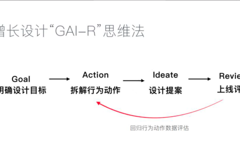 艾体验创始人李婧:B端产品的体验设计,如何增长业务价值