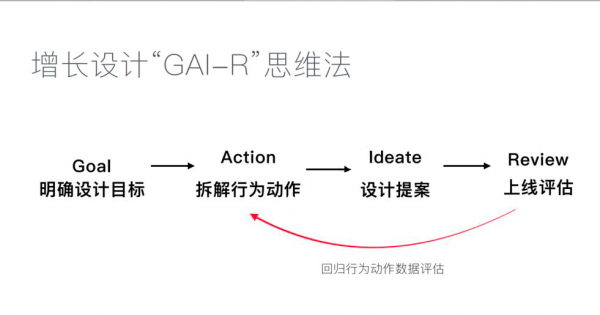艾体验创始人李婧：B端产品的体验设计，如何增长业务价值