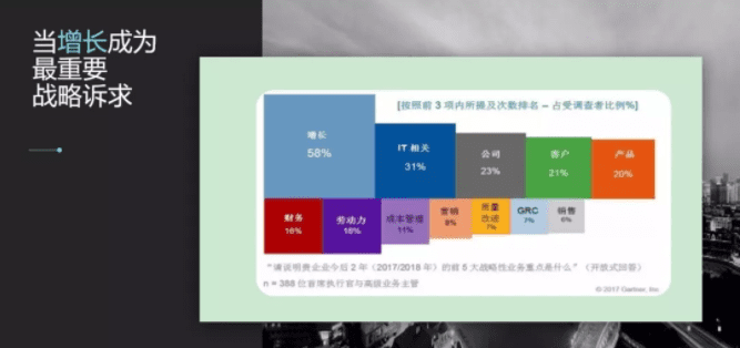 高鹏：企业在数字化下的市场营销挑战