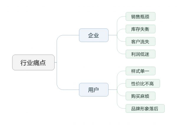 大东鞋业：一年卖出3000万双，年销售额超50亿的商业模式