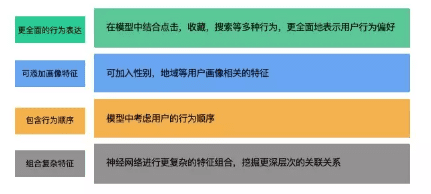 个性化推荐之召回的方法