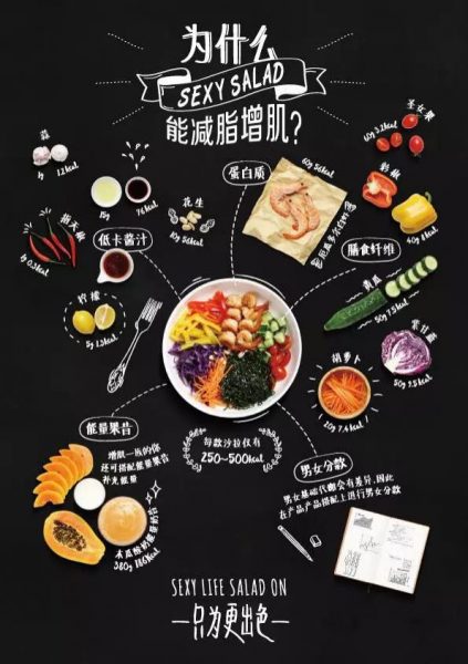 解密沙拉轻食标杆品牌：好色派沙拉，从0到30万用户的营销增长案例