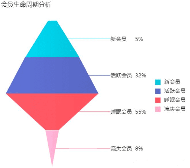 做好会员用户画像分析，比消费者本身更懂自己