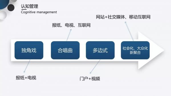 猩便利张萍：市场公关人的三个成长阶段