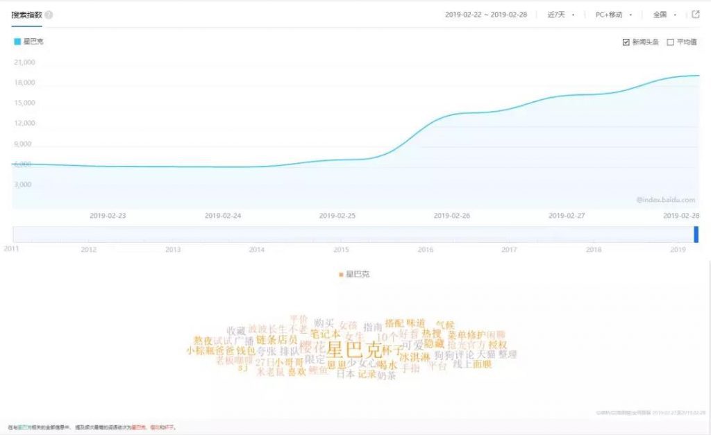 增长营销：网红猫爪杯卖到脱销，遭打架疯抢