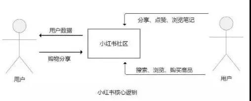 小红书干货推广：小红书推广引流攻略