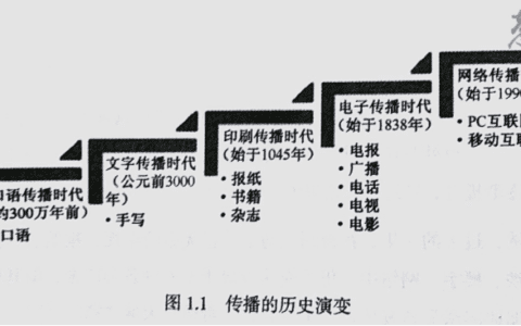 高聪：如何让你的品牌被自发传播