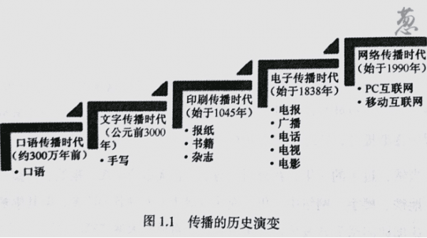 高聪：如何让你的品牌被自发传播