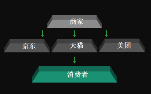 91拼团 周磊：如何做好社群运营与裂变式增长？