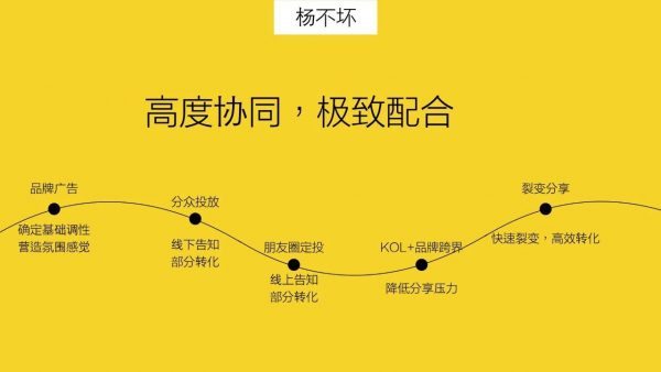 体系化颠覆大创意，luckin coffee 市场营销复盘丨杨不坏