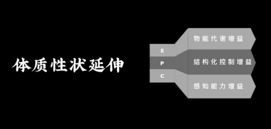 商业模式的增长流变，源于第一性原理：需求论
