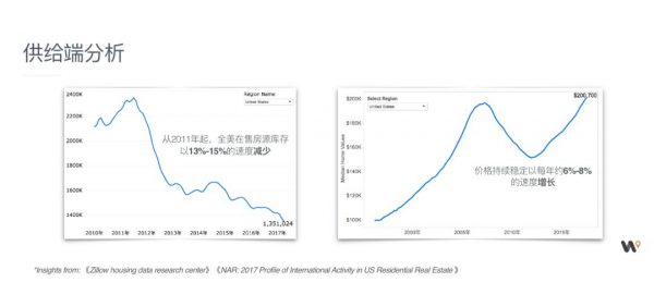 Wehome创始人余鹏：找到 PMF 的 5 个步骤