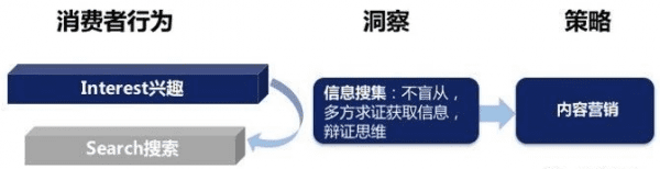 未来的消费主力军Z世代的市场营销和增长策略