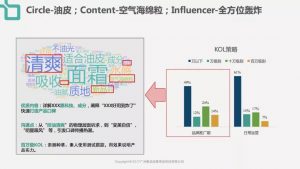 品牌种草机制造指南 | 增长官研究院