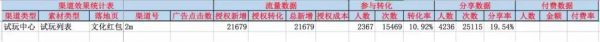 鉴锋：4小时百万PV、7日留存69.3%的小程序增长运营经验复盘
